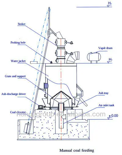 Hot Selling High Efficiency Coal Gasifier Plant