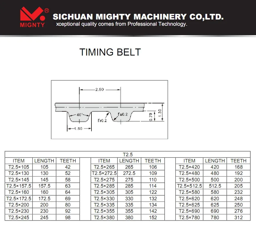 High Quality Rubber Polyurethane Timing Belts Pu Timing Belt At20 At10
