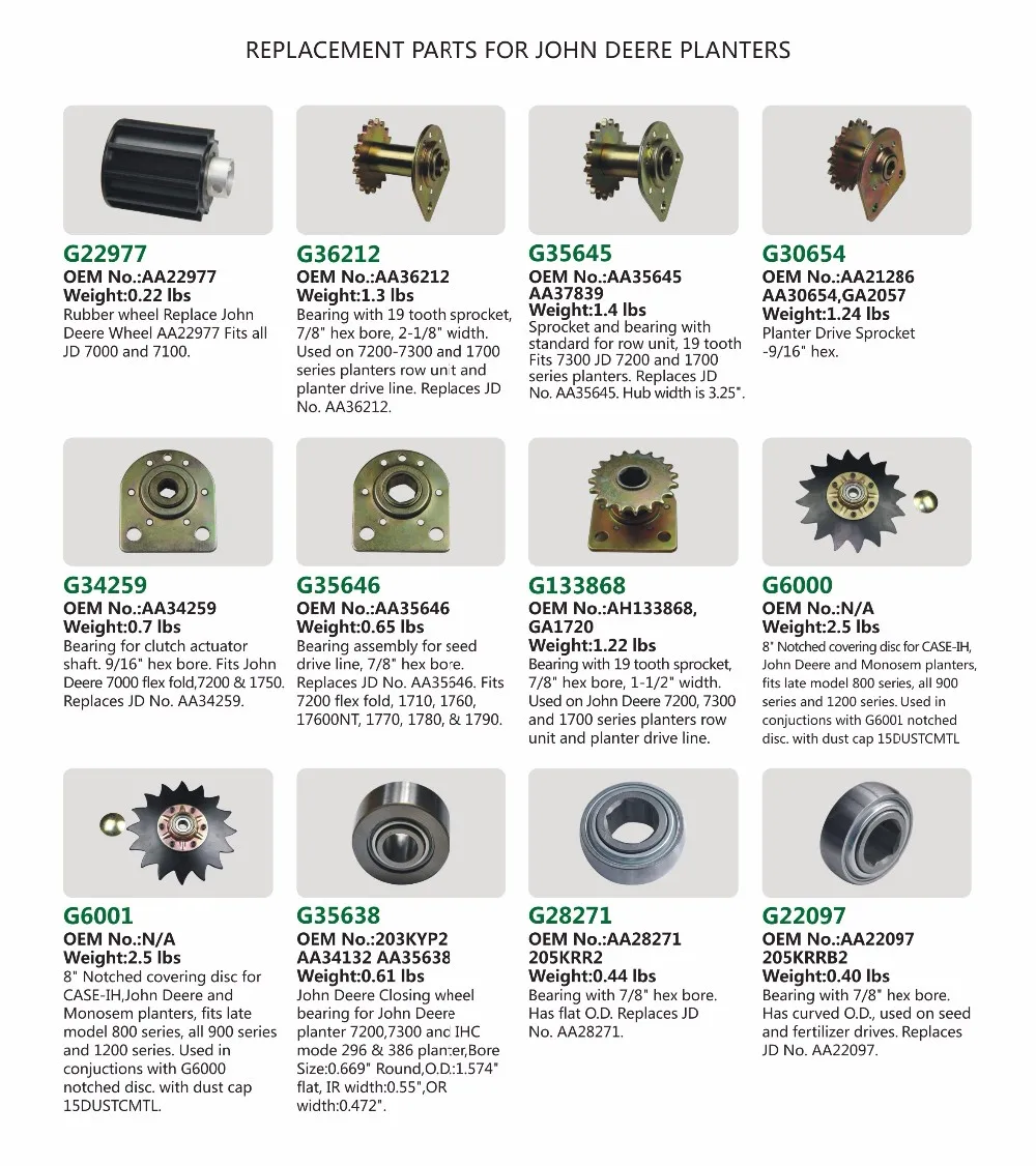 Agriculture Machinery Planter Seeder Spare Parts For Farm Equipment ...