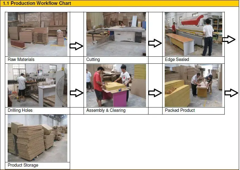 production workflow chart