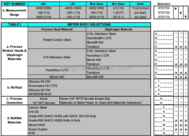 Honeywell St700 Pressure Transmitter 4 To 20ma Output Price From China Buy Honeywell St700 1141