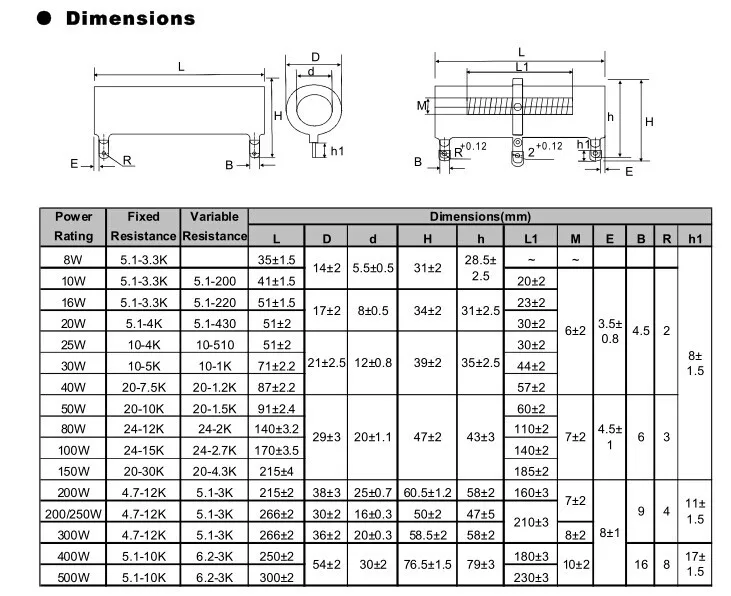 Glazed Vitreous Enamel High Power Ceramic Tube Resistor 300W