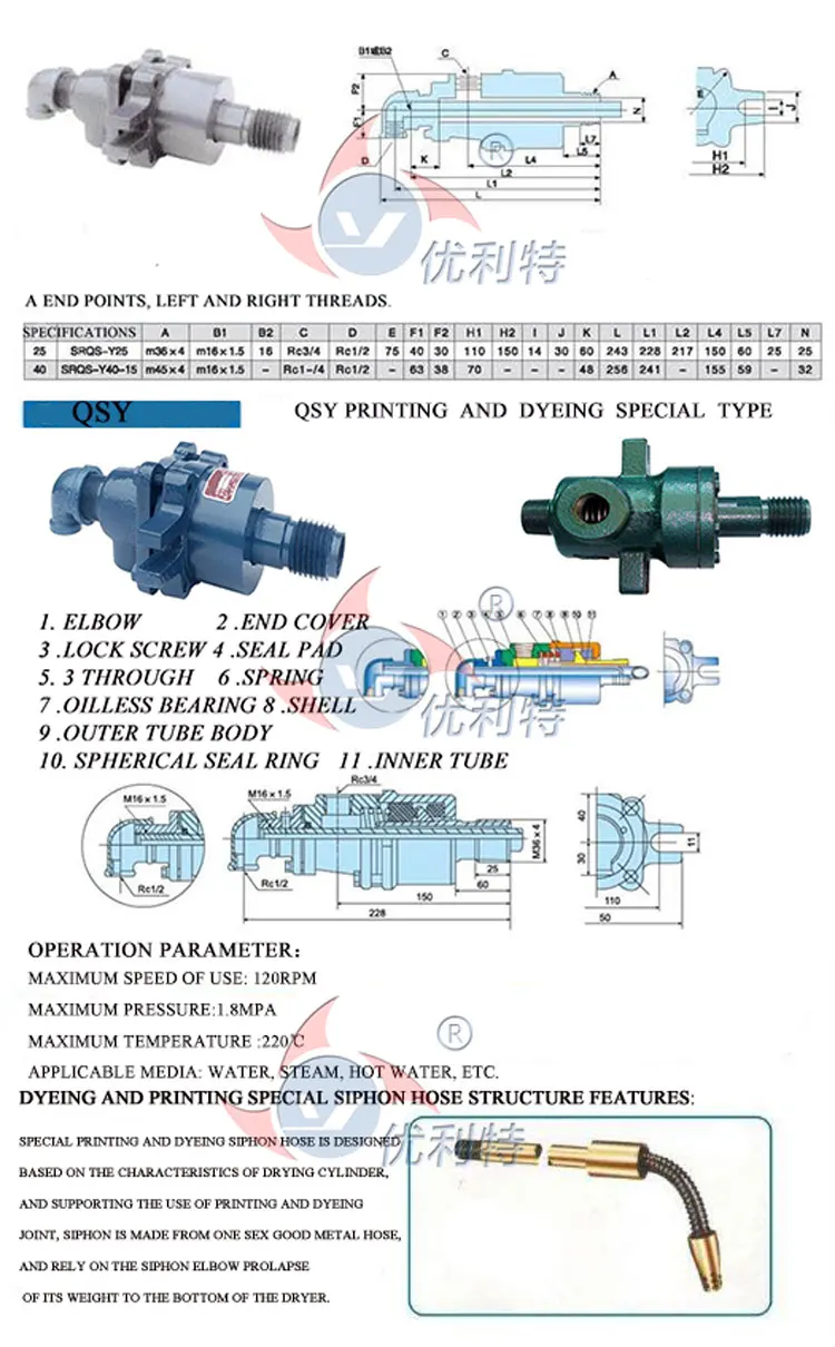 qytzps