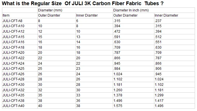 Competetive price super strength plain or twill carbon fiber tube