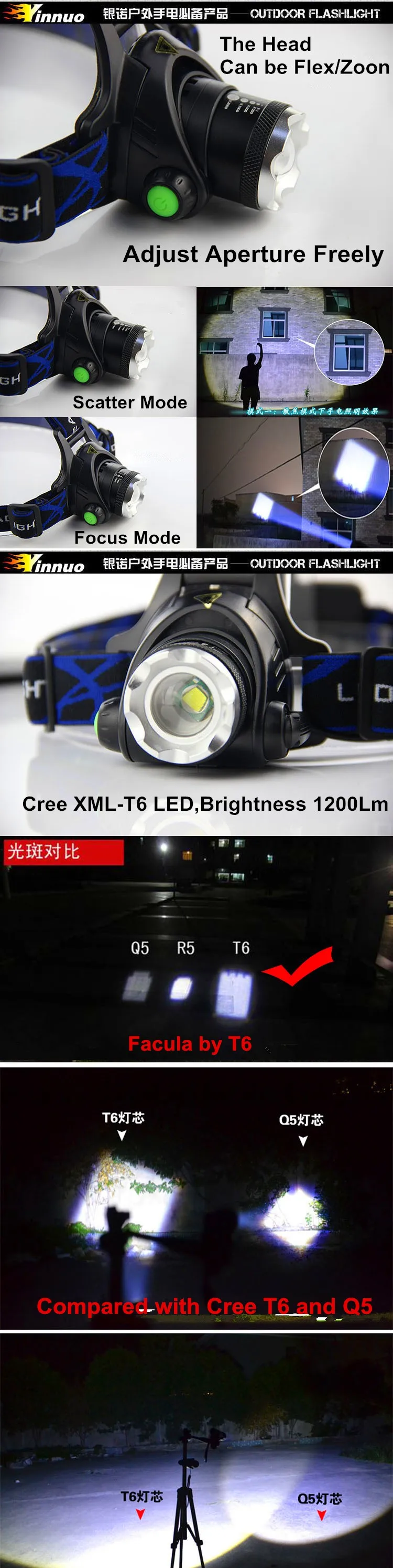 emergency power supply rechargeable zoomable flashlight headlamp YJM-T1