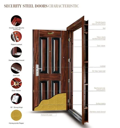 Factory Price Unique Home Security Main Door Design Buy Main Door   HTB19dV8ibZnBKNjSZFGq6zt3FXad 