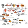 200TPD Copper ore processing plant with High Recovery Rate