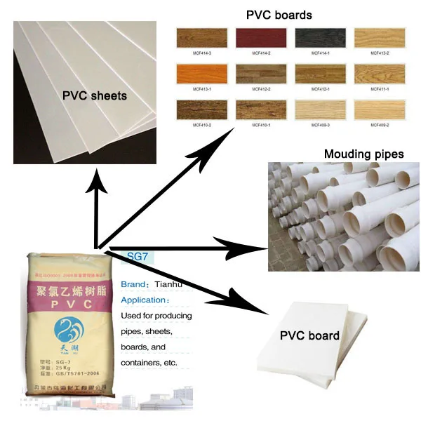 Pvc Resin Price For Pvc Pipe,Pvc Soft Sheet,Pvc Curtain Buy Pvc Resin