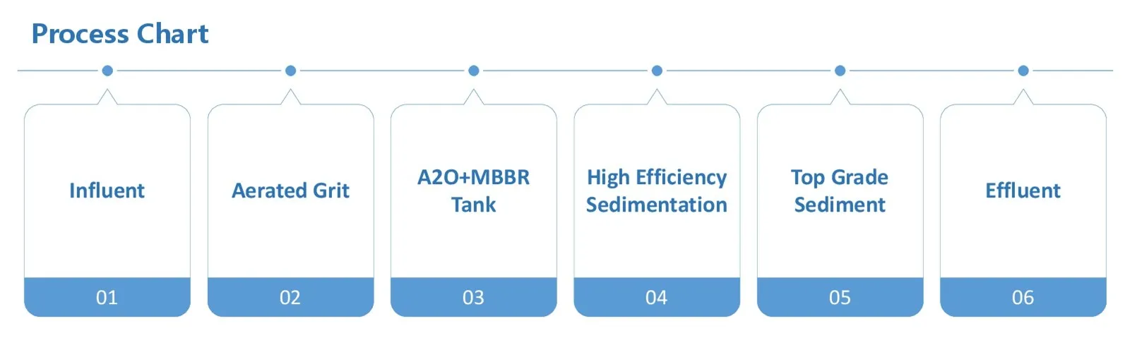 premium grade nano bubble diffuser for mbbr aeration