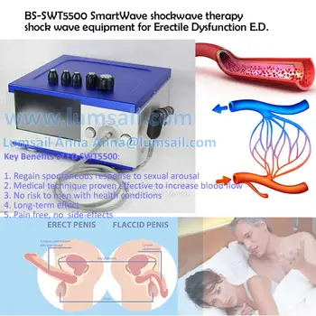 Extracorporeal shock wave therapy training