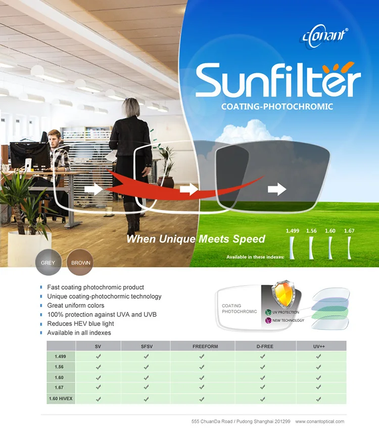1.60 Hivex Sunfilter Coatingphotochromic Photochromic Lens Photo