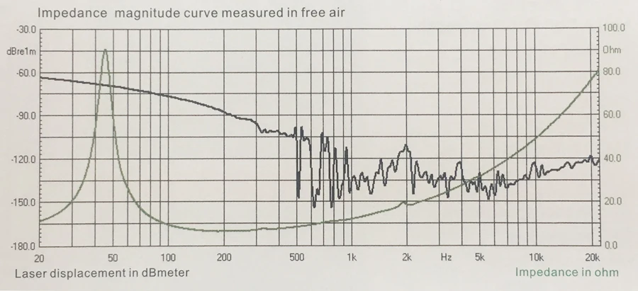 C12-76 Impedance.jpg