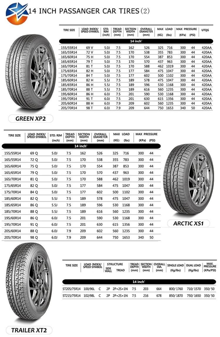 Шины 185 65 r15 характеристики