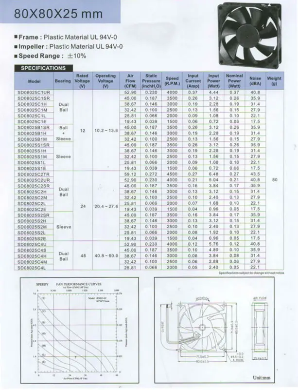 Dc 80mm 12v Axial Flow Fan Notebook Cpu Cooling Fan Specification Buy