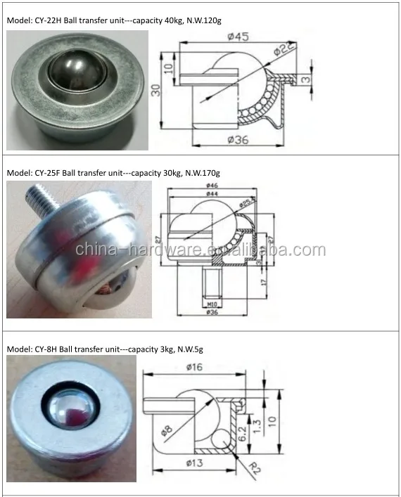 Stud Mount Ball Transfer Caster Like Mcmaster Carr 6460k27 Buy Ball Transfer Units Product On Alibaba Com