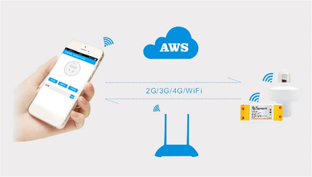 Новый wifi. Wi-Fi Smart Switch. Как подключить Wi-Fi Smart Switch. Роутер для умного дома. УЗО С WIFI управлением.