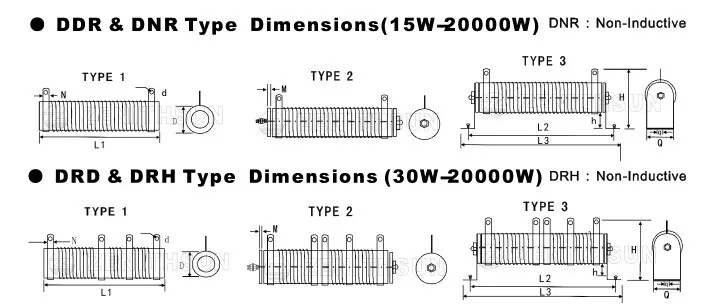 5KW Ceramic Tube Wirewound Power Resistors