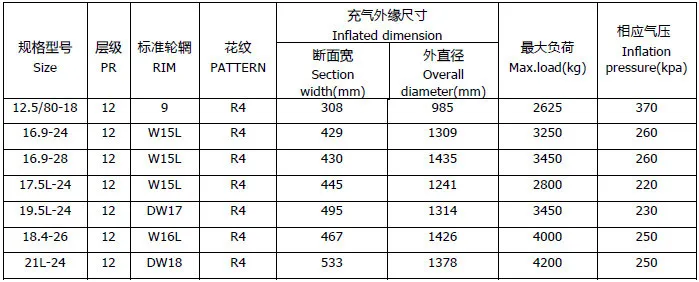 R4 Tractor Tire 16.9x28 - Buy R4 Tractor Tire 16.9x28,Bias Pattern Tyre ...