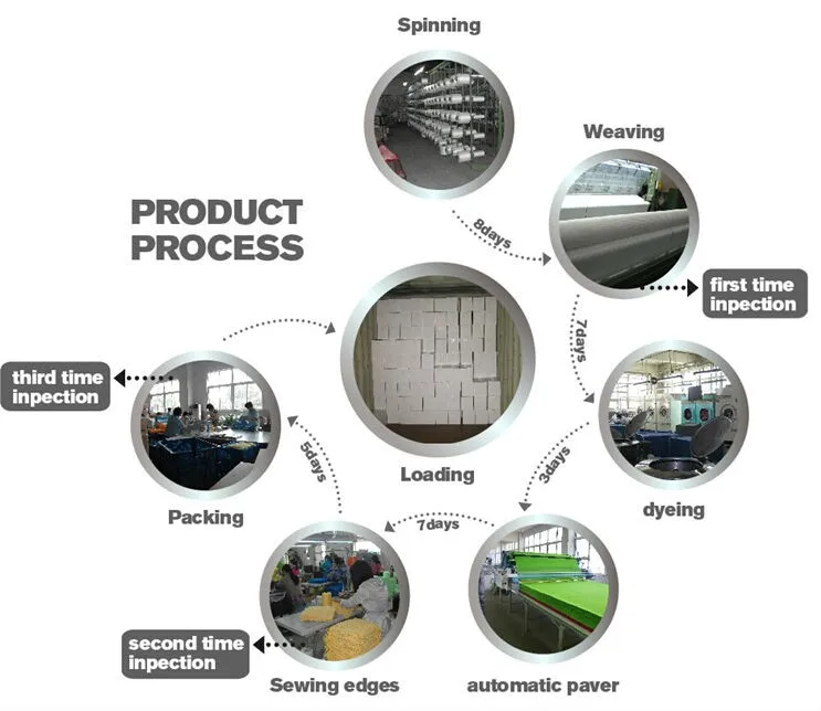 Product  Process.jpg