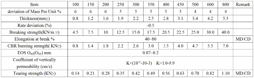100g/m2 nonwoven polypropylene geotextile for agriculture