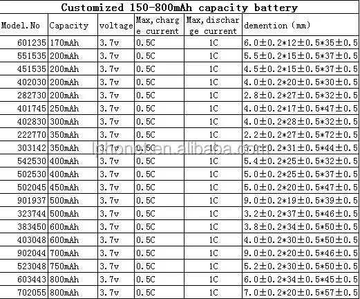 100ma Polymer 401230 Li-ion Battery Standard Voltage 3.7v For Bluetooth ...