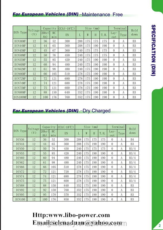 Acdelco Battery Size Chart 5210