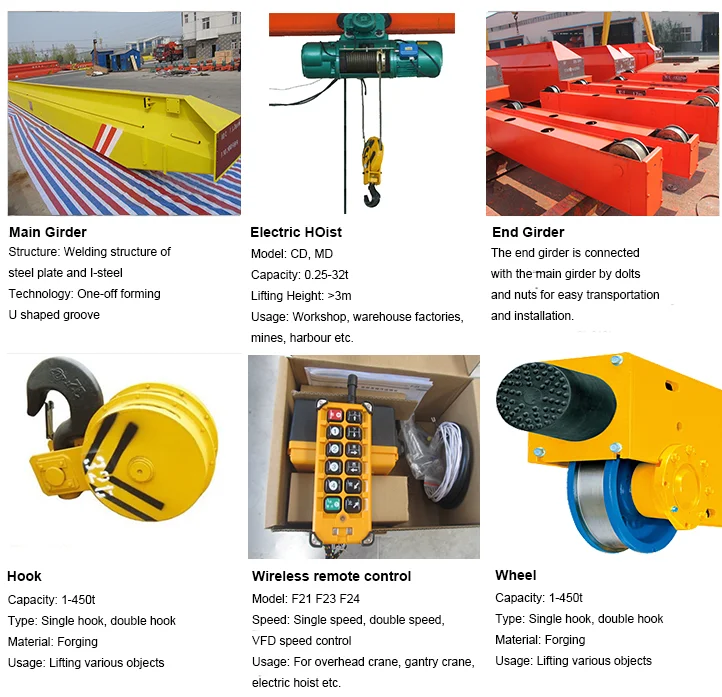 Widely Used Single Beam Over Head Crane Single Girder Bridge Crane 10 Ton