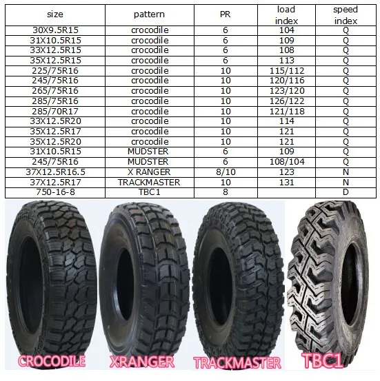 Zestino 245 40r17 5 45r16 Smoke Tyre Race Gtr Buy Zestino 245 40r17 5 45r16 Smoke Tyre Race Gtr Zestino 195 50r15 Smoke Tyre Race Gtr245 40r17 5 45r16 Zestino 245 40r17 5 45r16 Smoke Tyre Race Gtr Product On Alibaba Com