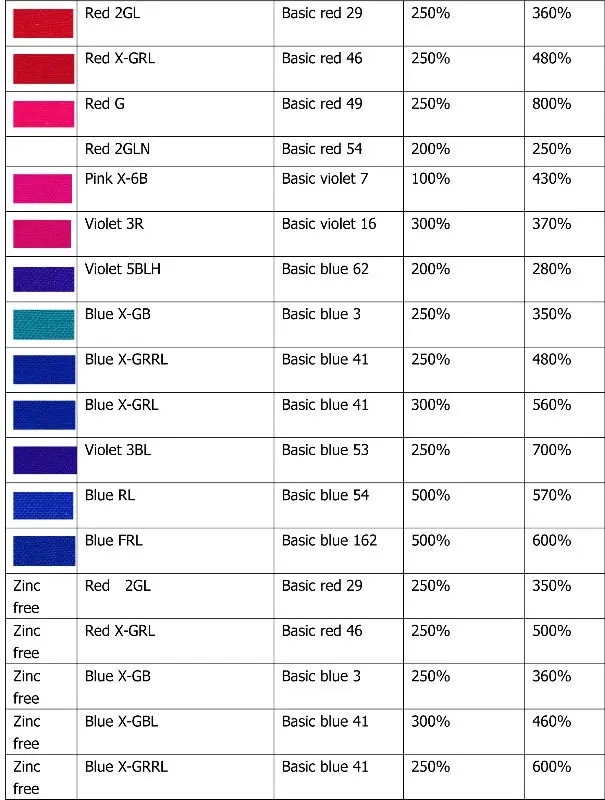 Cationic dyes-2.jpg