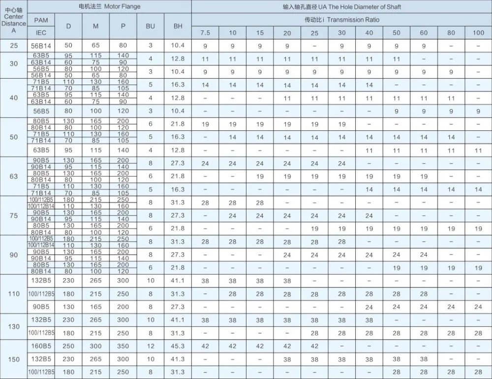Suzuki djebel 200 ручка газа. Картинка 728x90. Червячный мотор-редуктор sa67 ls30p41b11. 1450. 5336-2912015.