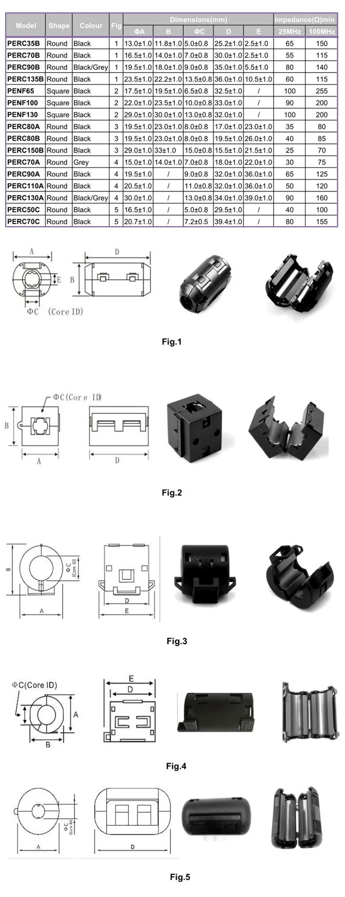 new ferrite core specification