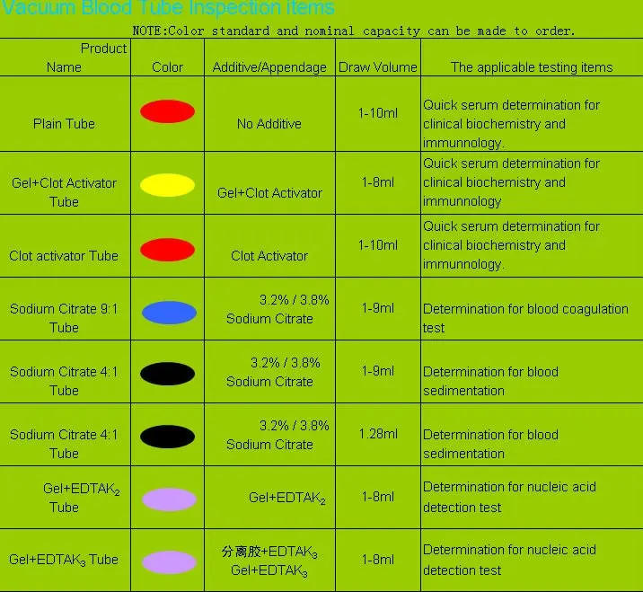 Vacuum Blood Tube Edta Tube Buy Blood Sampling Tube Blood Test Tubes Edta Tubes Product On Alibaba Com