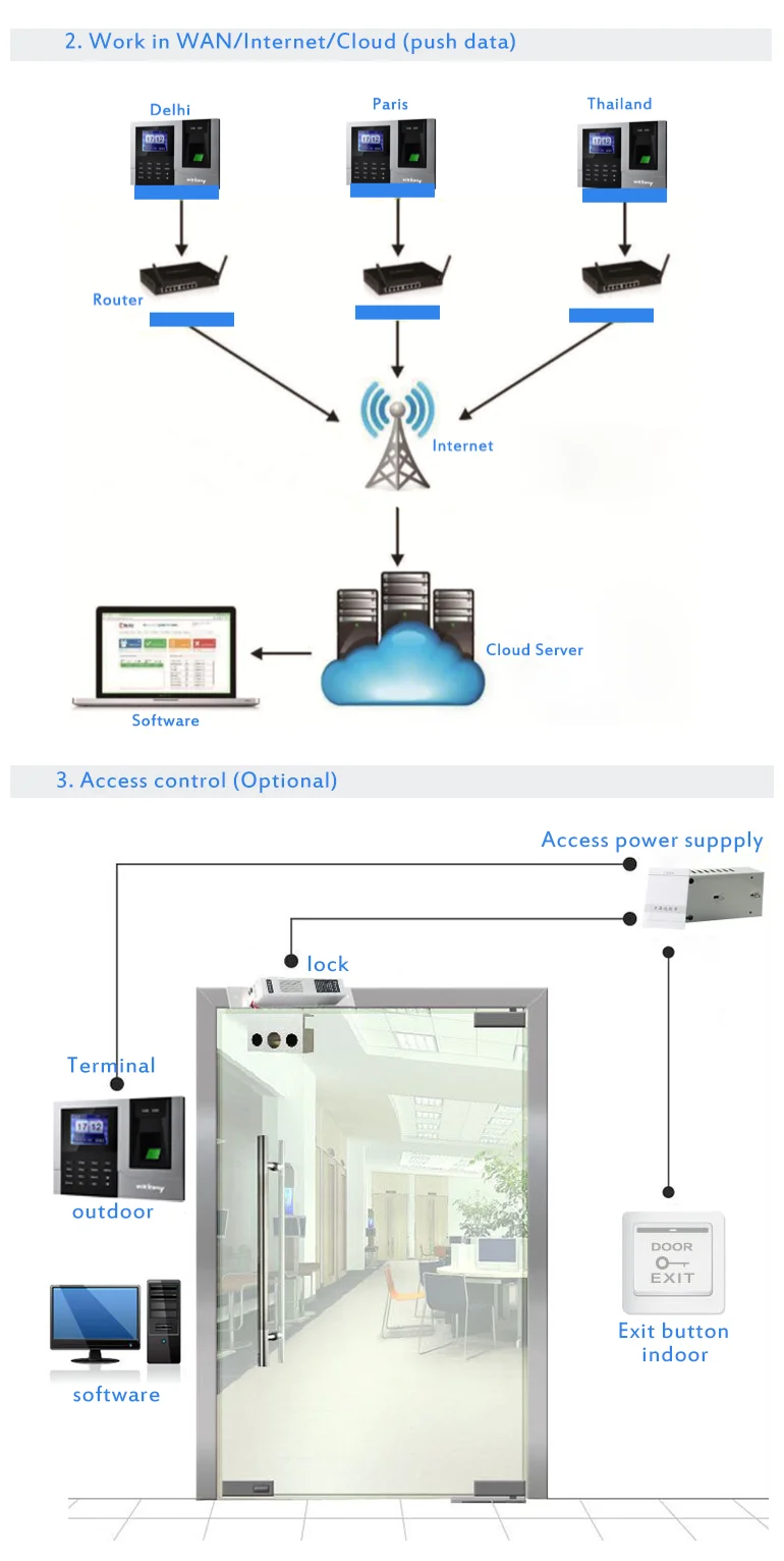 RFID biometric fingerprint time attendance machine