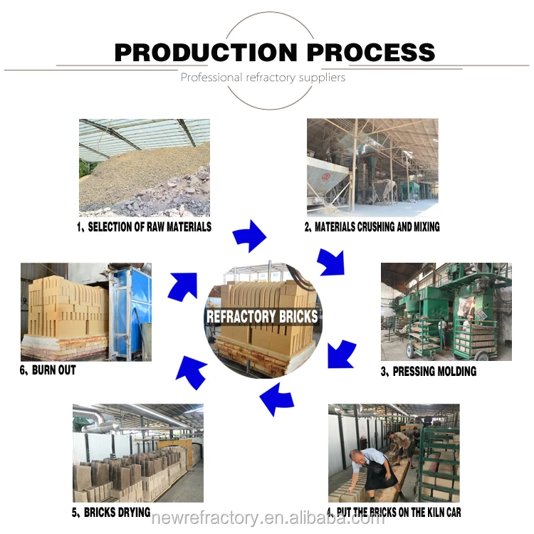 High Alumina Insulating Bricks Bubble Alumina Product Light Weight Alumina Refractory Bricks Buy Alumina Bubble Brick Product On Alibaba Com