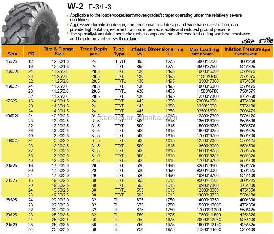 China High Quality Skid Steer Tires 5.70-12 - Buy Skid Steer Tires 5.70 ...