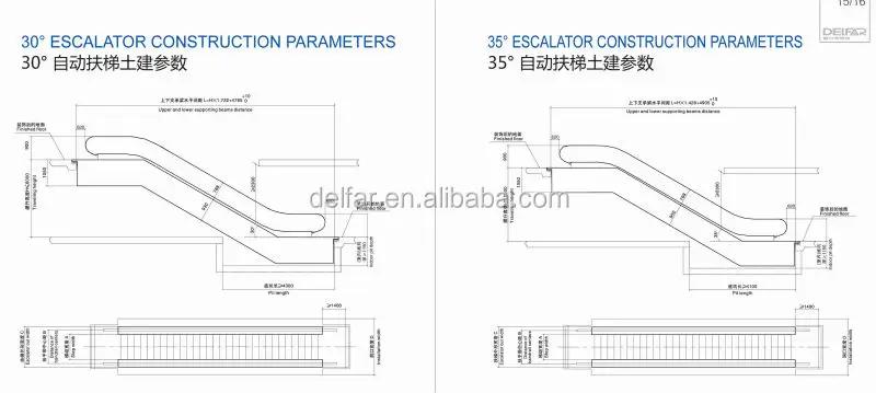 Pusat Perbelanjaan Digunakan Escalator - Buy Keranjang 