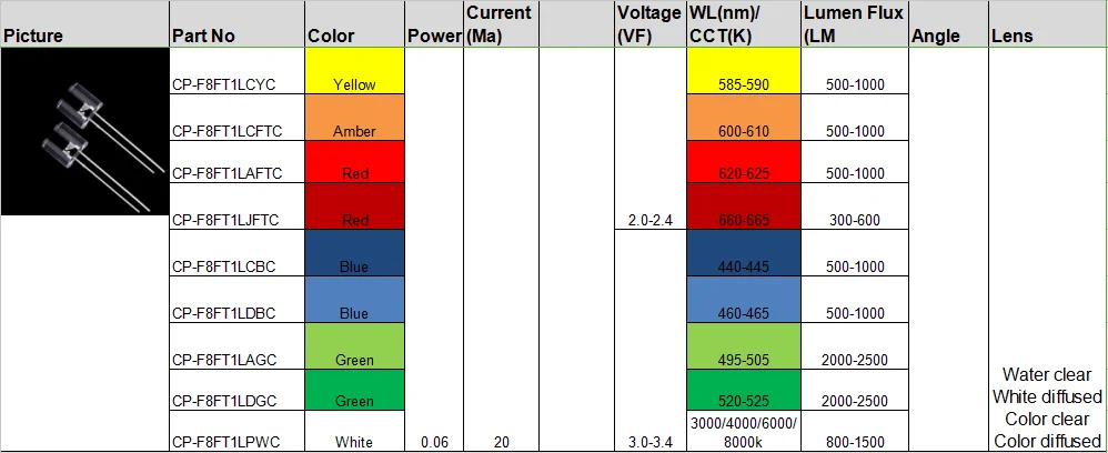 Hot sale 3000k 4000k 6000k 8000k Warm Pure Natural Cool white 5mm flat top head led chip diode