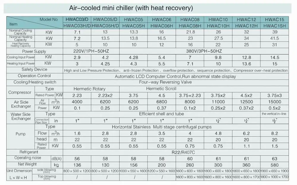 air cooled mini chiller table