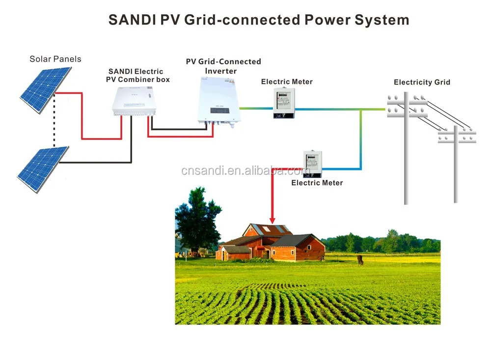 250kw Solar Grid Tie Inverter with Isolation Transformer