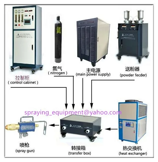 plasma spray equipment.jpg