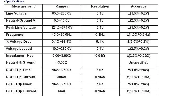 Circuit Analyzer Mastech Trms Ac Low Voltage Distribution Line Fault ...