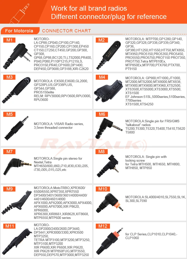 Throat-Vibrate Mic Handsfree for Motorola talkabout Radio - ANKUX.COM