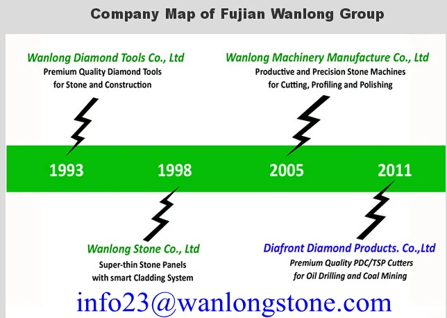 Wanlong group_.jpg