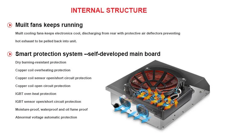 induction cooker power consumption