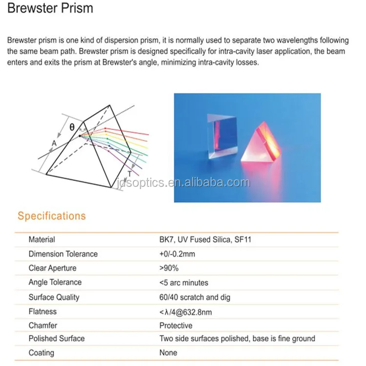 brewster prism jds.jpg