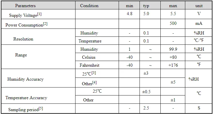 Industrial Digital Temperature and Humidity Data Meters