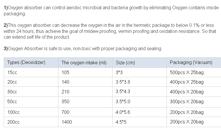 50cc 100cc oxygen scavenger for food packing use oxygen absorber what size oxygen absorber to use