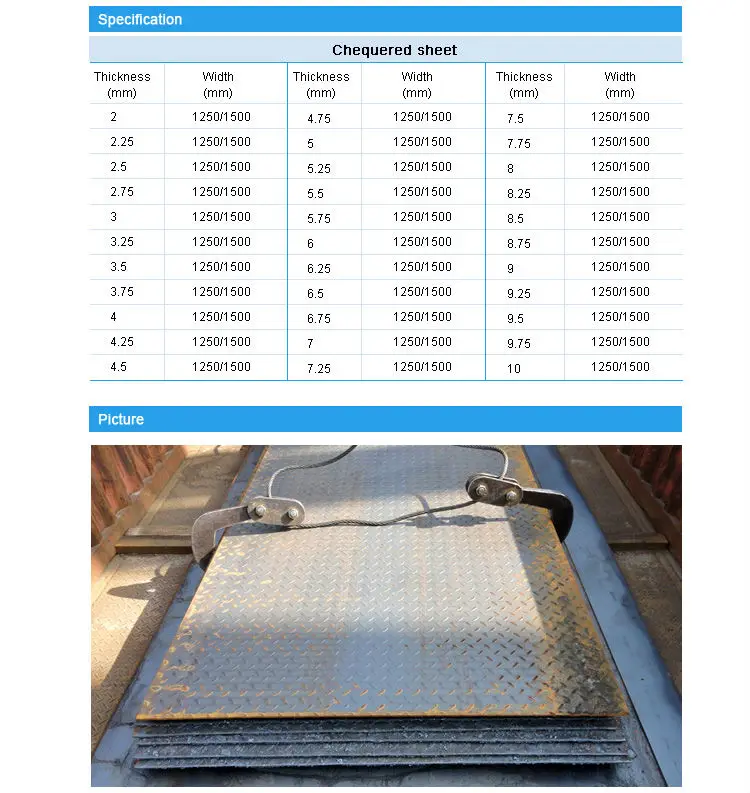 Steel Checker Plate Weight Chart