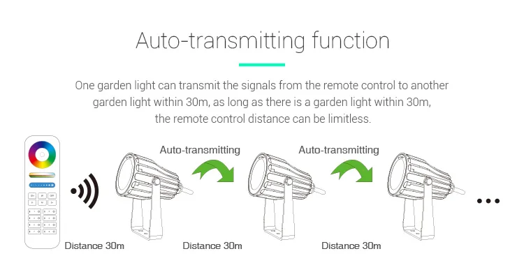 Transmission function