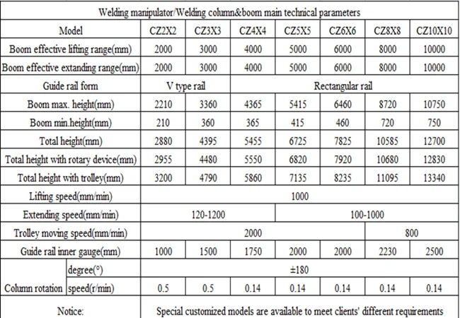 manipulator parameters.png